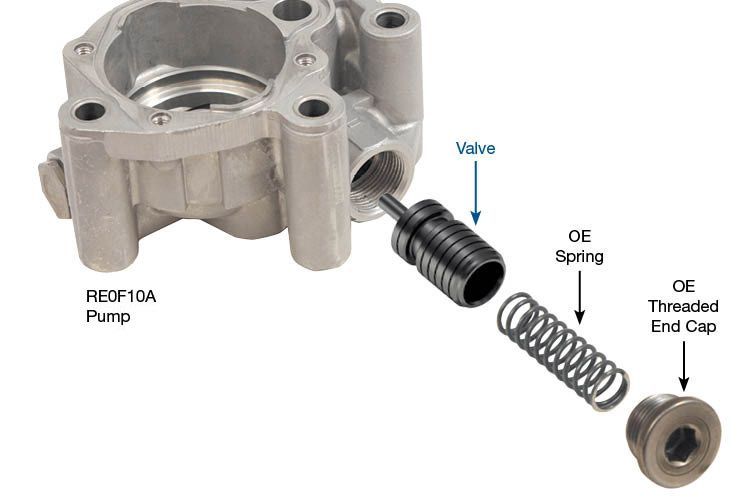 Oversized Pump Flow Control Valve JF011E (RE0F10A), JF015E (RE0F11A), JF016E (RE0F10D), JF017E (RE0F10E) (Sonnax)