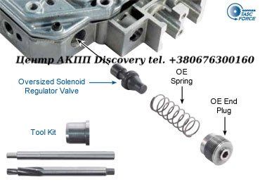 Solenoid Regulator Valve Kit 01M, 01N, 01P (Sonnax)