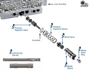 Ремонтний Комплект Клапана Регулятора Тиску та Бустерного Клапана U150/U250E (Sonnax)