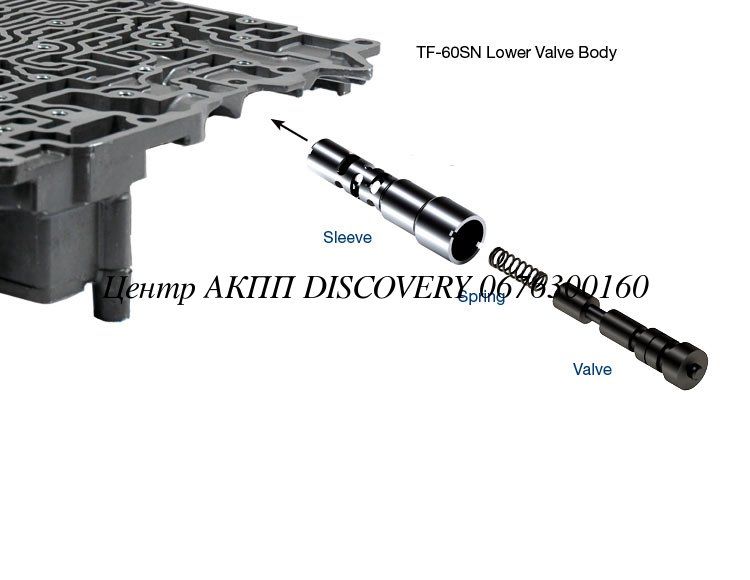 Комплект Клапана Контролю B1 Brake 09G/09K/09M (Sonnax)